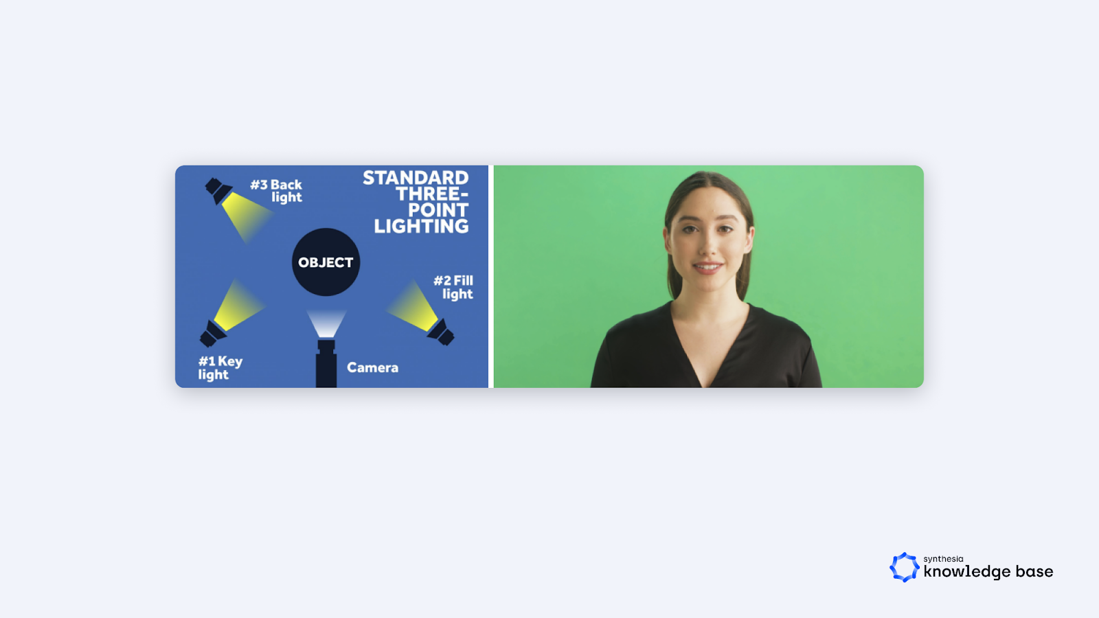 Shows how a three-point lighting setup looks on an AI avatar.